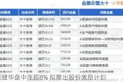 诺诚健华盘中涨超8% 拟推出股份激励计划