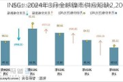 INSG：2024年3月全球镍市供应短缺2,200吨