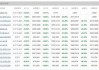 年内浮亏超5600万元！陆彬折戟国产高端培养基龙头，近2万投资人被“误伤”