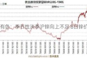 长江有色：季节性淡季沪锌向上不足 8日锌价或下跌