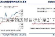 瑞银上调霍顿房屋目标价至217美元