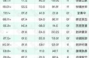 盈趣科技董事胡海荣增持9.96万股，增持金额129.98万元