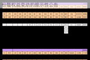 华孚时尚:关于控股股东拟协议转让部分股份暨权益变动的提示性公告