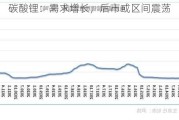 碳酸锂：需求增长，后市或区间震荡