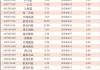 心脉医疗：拟回购6000万元-1亿元公司股份 回购价不超130元/股