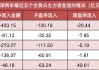 【23日资金路线图】两市主力资金净流出403亿元 机构抢筹意华股份等股票