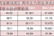 【23日资金路线图】两市主力资金净流出403亿元 机构抢筹意华股份等股票