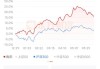 和誉-B6月14日斥资约152.1万港元回购50万股