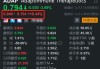 威世科技盘中异动 急速上涨5.14%报19.44美元