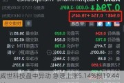 威世科技盘中异动 急速上涨5.14%报19.44美元