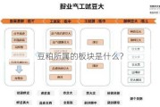 豆粕所属的板块是什么？