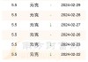 现货白银：价格或续跌 关键位需关注