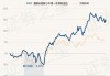 景顺长城核心中景一年持有混合：净值0.6737元下跌1.76%，近6个月收益率13.63%