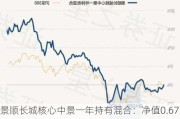 景顺长城核心中景一年持有混合：净值0.6737元下跌1.76%，近6个月收益率13.63%