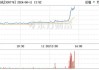 玻璃基板封装概念盘中拉升，帝尔激光涨10.80%