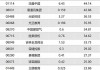 康基医疗(09997)6月18日斥资87.8万港元回购15万股