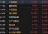 中远海能早盘涨近5% 机构预计Q2盈利环比稳中有升