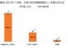 一周债市看点| 非公开发行公司债负面清单修订，年内交易所科创债发行规模超5000亿