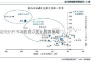 如何分析市场数据以优化投资策略