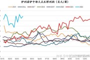 巴西大豆产量波动影响豆粕：美国播种超预期，国内供需稳中有变