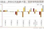 华安基金：港股红利跑赢大盘，美联储降息预期升温