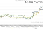 5月25日 产区一线报价