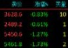 股指期货小幅下挫 IM主力合约跌0.79%