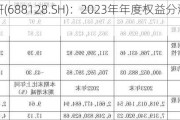 中国电研(688128.SH)：2023年年度权益分派10派4.5元