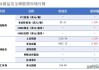 OPEC+：或延长减产协议至下半年，提振油价