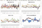 PE：产量增需求弱，关注区间【8500-8750】