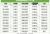 北向资金今日净卖出25.27亿元 五粮液遭净卖出2.27亿元