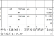 正信光电（838463）：正信投资向宿迁广业转让持有的正信光电约1.11亿股