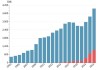 5月CPI同比上涨0.3%，汽车价格战导致通胀不及预期