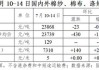 棉花：棉价上方压力大，下方空间有限