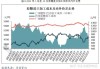 5月食糖进口同比环比下降，配额外食糖进口什么时候到港