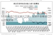 5月食糖进口同比环比下降，配额外食糖进口什么时候到港