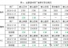 型材数据报告：政策逐渐宽松 市场跟涨积极