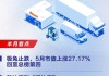 快狗打车盘中异动 早盘股价大涨6.29%