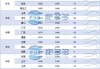 尿素：价格弱势震荡 库存累库 6.58 万吨