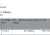 创科实业(00669.HK):回购50万股每股介乎102.4-105港元