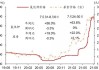 盐湖股份：目前公司钾资源按照氯化钾营业收入的8%缴纳资源税