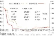 盐湖股份：目前公司钾***按照氯化钾营业收入的8%缴纳***税