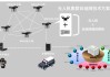 上海瀚讯：公司研发的是围绕无人机应用的集群组网与宽带指挥产品