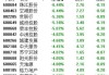 红塔证券（601236）：MACD指标DIF线上穿0轴-技术指标上后市看多（07-17）