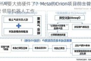 OpenAI要大搞硬件了？Meta的Orion项目前主管加盟 领导机器人工作