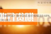 美芯晟（688458）盘中异动 股价振幅达9.68%  上涨7.61%（06-28）