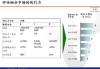 如何评估市场需求是否会持续增加?