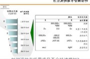 如何评估市场需求是否会持续增加?