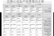 坚朗五金(002791.SZ)股票异常波动 近期公司生产经营情况正常