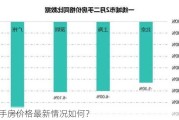 二手房价格最新情况如何？